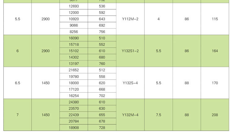 消防排煙風(fēng)機(jī)為什么要試車？